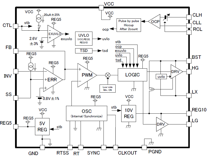 Block Diagram - ROHM Semiconductor BD9611MUV-E2 60V Step-Down Switching Regulators